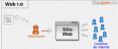 /album/evolucion-de-la-web-/img020037-gif/